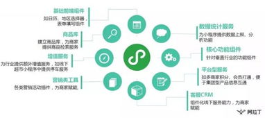 微信开发者培训班上海开讲 官方赋能，助力服务商玩转小程序生态